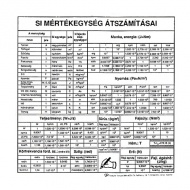 SI Mértékegységek átszámításai