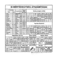 SI Mértékegységek átszámításai